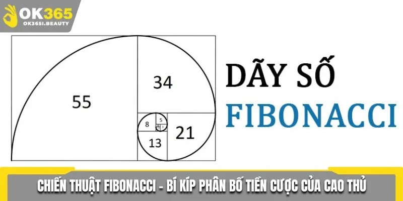 Chiến thuật Fibonacc